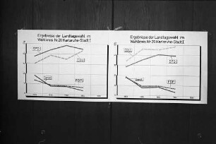 Landtagswahl Baden-Württemberg 1968