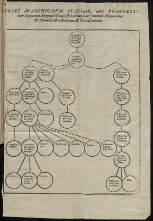 Series Marchionum Italiae, Ac Praefectorum Regnorum Burgund. Trans. & Arelatis [...]