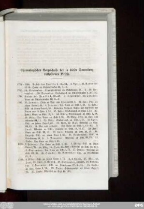 Chronologisches Verzeichniß der in dieser Sammlung enthaltenen Briefe.