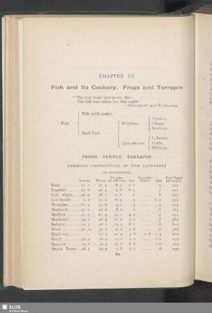 Chapter III. Fish and Its Cookery. Frogs and Terrapin