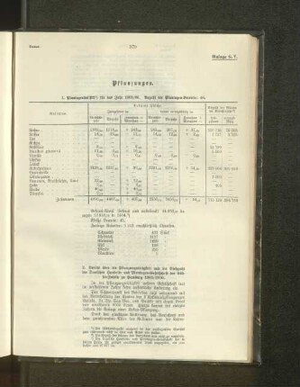 Pflanzungen.
