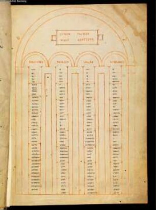 Evangeliar - Staatsbibliothek Bamberg Msc.Bibl.93