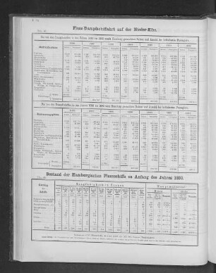 Bestand der Hamburgischen Flussschiffe zu Anfang des Jahres 1893.