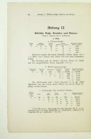 Anhang II. Biblische Maße, Gewichte und Münzen