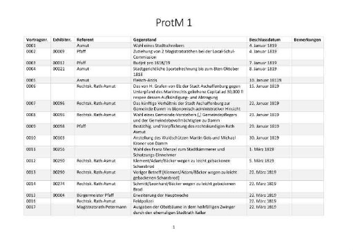 Jahrgang 1819/20