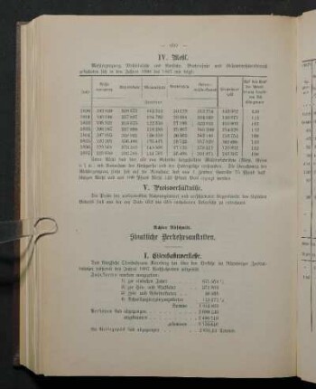 I. Eisenbahnverkehr.
