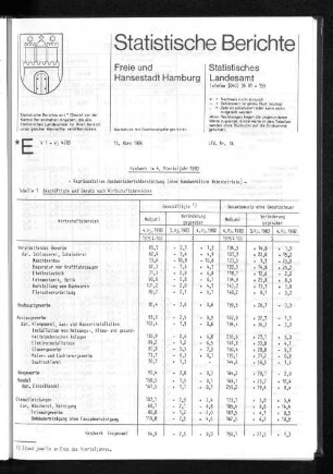 Handwerk im 4. Vierteljahr 1983 : Lfd. Nr. 14