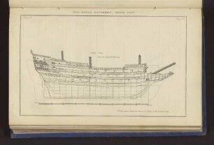 THE ROYAL SOVEREIGN, SHEER PLAN. Plate 16. Page 54.