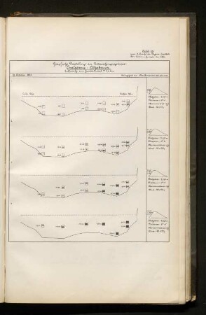 Tafel 13. Graphische Darstellung der Untersuchungsergebnisse: Övelgönne - Athabasca.