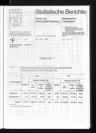 Wohngeld 1981 : Lfd. Nr. 12