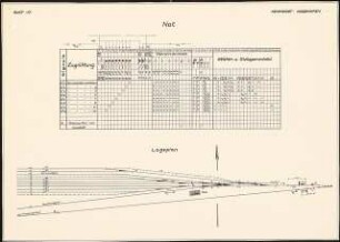 Hafenbahnhof bei Loxstedt Schinkelwettbewerb 1933: Weichenplan. Tabelle, Schema