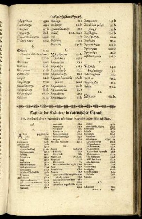 Register der Kräuter, in Lateinischer Sprach.