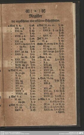 Register der angeführten oder erklärten Schriftstellen