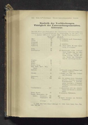 Statistik der Verfälschungen. Thätigkeit der Untersuchungsanstalten. Literatur.