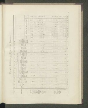 (Übersicht 20.) Abgang der Schülerinnen von Ostern 1914 bis Ostern 1915: