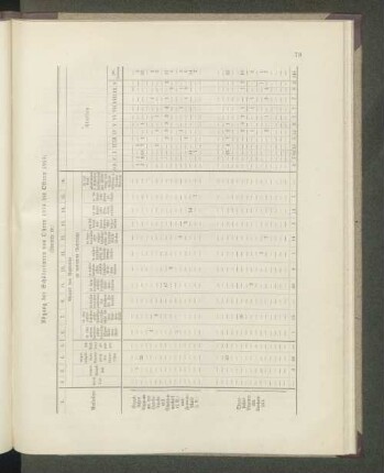 (Übersicht 20.) Abgang der Schülerinnen von Ostern 1914 bis Ostern 1915: