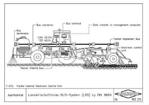 Landwirtschaftliches Bussystem (LBS) by DIN 9684