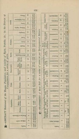 C. Statement of rent roll for a series of years as per quinquennial return