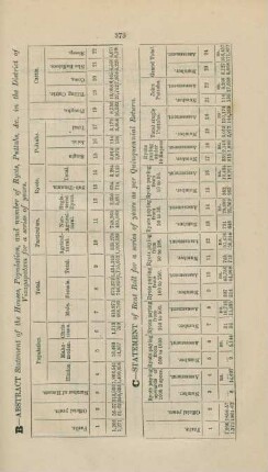 C. Statement of rent roll for a series of years as per quinquennial return