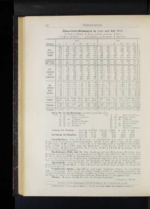 Himmelserscheinungen im Juni und Juli 1900.