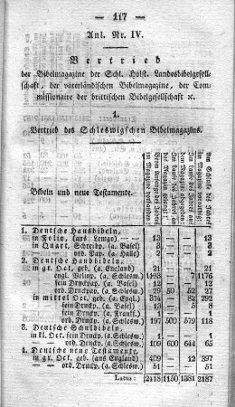 Anlg. Nr. IV. Vertrieb der Bibelmagazine der Schl. Holst. Landesbibelgesellschaft, der vaterländischen Bibelmagazine, der Commissionaire der brittischen Bibelgesellschaft x.
