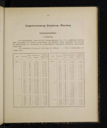 Längenbestimmung Königsberg-Warschau.