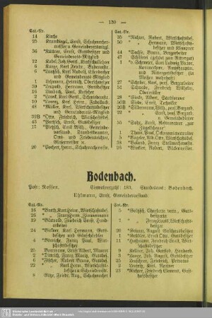 Bodenbach