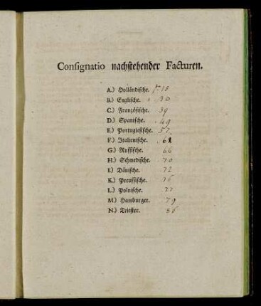 Consignatio nachstehender Facturen.