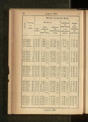 August 1911.