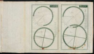 Tab VIII. & Tab IX.