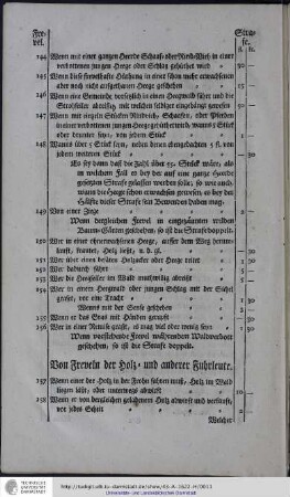 Von Freveln der Holz- und anderer Fuhrleute