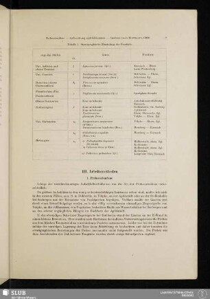 III. Arbeitsmethoden
