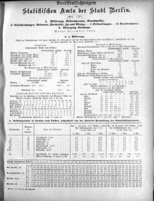 1901,65: 1901. LXV