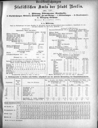 1901,65: 1901. LXV
