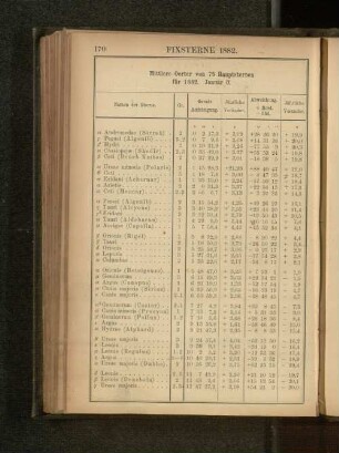 Fixsterne 1882.