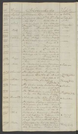 1831 November (Nr. 4560 bis 4578)