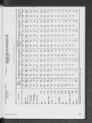 Vorläufiges Ergebnis der Bundestagswahl 1990, endgültiges Ergebnis der Bundestagswahl 1987 - Erststimmen