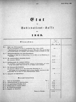 1867,42: Etat der Sublevations-Kasse pro 1868