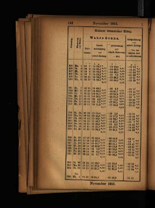 November 1915.