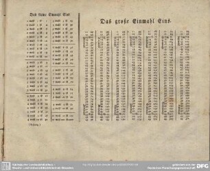 Das kleine Einmahl Eins. Das große Einmahl Eins