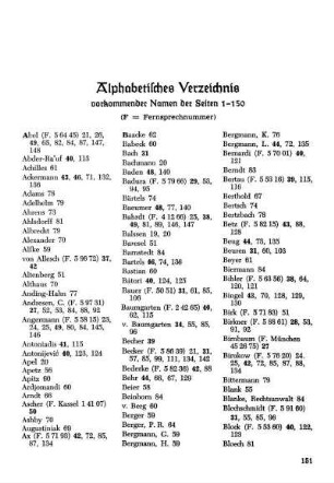 Alphabetisches Verzeichnis vorkommender Namen