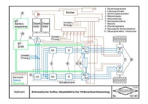 Schematischer Aufbau dieselelektrischer Hinterachsantriebsstrang