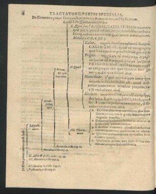 Tractatus II. Partis Specialis. De Elementis prout sunt causa mixtionis & mutationum Physicarum.