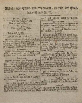 Alphabetische Stadt- und Landmarkt-Tabelle des Großherzogthums Fulda.
