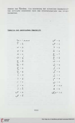 Tabelle zur persischen Umschrift