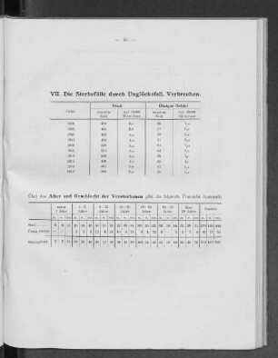 VII. Die Sterbefälle durch Unglücksfall, Verbrechen.