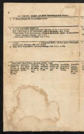 2-6, I. Haupt-Stamm Bardilins; II. Haupt-Stamm der Brotbekischen Familie