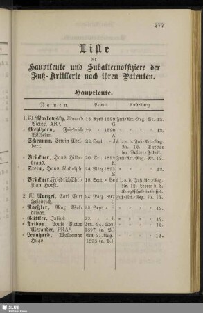 Liste der Hauptleute und Subalternoffiziere der Fuß-Artillerie nach ihren Patenten