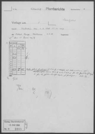 Eutendorf: Pfarrbericht 1957