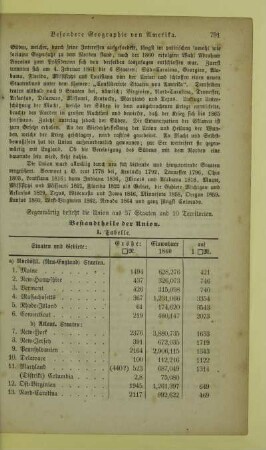 Bestandtheile der Union